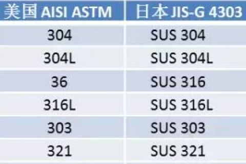 不锈钢的热处理特点及工艺制度