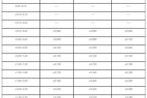 不锈钢厚度正常公差标准