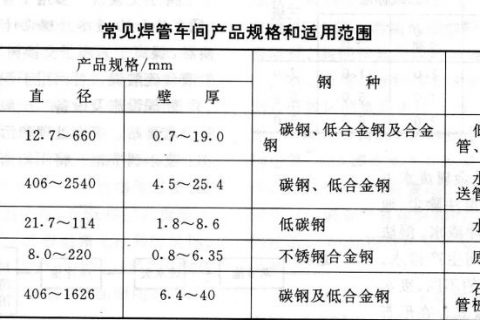 焊接钢管车间规划